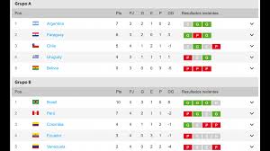 El dt de argentina fue ratificado hasta fin de año y podría llegar a quedarse en las eliminatorias sudamericanas. Drpnsuscljeobm