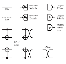 An electronic symbol is a pictogram used to represent various electrical and electronic devices or functions, such as wires, batteries, resistors, and transistors, in a schematic diagram of an electrical or electronic circuit. Standard Lnn Instructions And Their Circuit Diagram Symbols All Of The Download Scientific Diagram