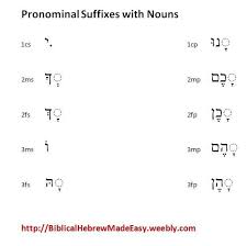 image result for biblical hebrew verb charts hebrew verb