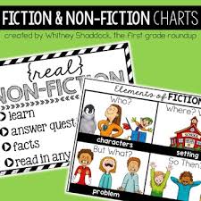 Fiction And Non Fiction Anchor Charts For K 2