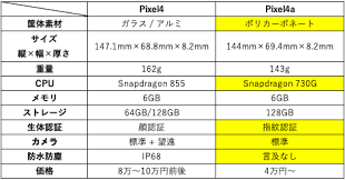 Maybe you would like to learn more about one of these? æœ€æ–°ç‰ˆ Pixel5a ç™ºå£²æ—¥ ã‚¹ãƒšãƒƒã‚¯äºˆæƒ³ äººé¡žã¿ãªã‚¯ãƒªã‚¨ã‚¤ã‚¿ãƒ¼