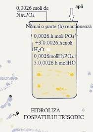 De la wikipedia, enciclopedia liberă. CapcanÄ Apuca Indeplini Echilibrul Chimic Clasa A 9a Proprint Ro
