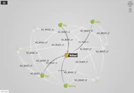 Stolen Credit Cards And Fraud Detection With Neo4j Linkurious See Graph Databases Easily Credit Card Data Science Cards