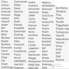 For those who don't know. My Updated Top 100 Comp Fn Players In Na List Let Me Know If I Should Change Anyone Fortnitecompetitive