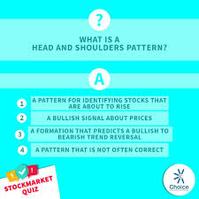 Choicebroking Stockmarketquiz What Is A Head And Shoulders Pattern 1 A Pattern For Identifying Stocks That Are About To Ris Stock Market Stock Data Quiz