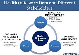 This Infographic Illustrates The Importance Of Health Outcomes Data For Patients Providers And Payers Burden Of Illness Is Health Economics Oncology Medical