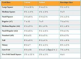 How to cut layers for card making. Card And Envelope Size Chart Card Sizes Greeting Card Envelope Card Envelopes