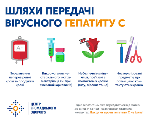 Всесвітній день боротьби з гепатитом – КНП 