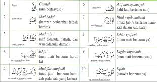 We did not find results for: Sudut Kelas Media Belajar Siswa Kaidah Tajwid Kd 4 1 1