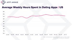 App even android latest 5.0 apk download and install. Dating App Download Revenue Stats 2021