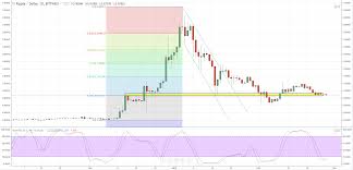 Complete with historical events and how they affected bitcoin's price. Bitcoin Graph