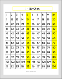 Math Numbers 1 120 Chart Grades 1 2 Common Core Abcteach