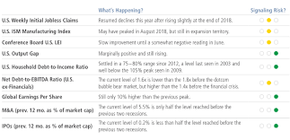 Investing Deep In The Cycle Neuberger Berman