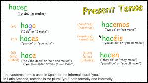 Images Of Hacer Conjugation Industrious Info