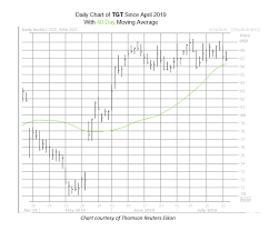 target stock could see a bounce before earnings