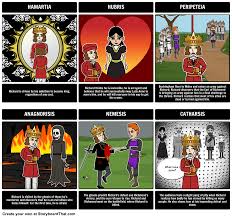 Have Students Create A Graphic Organizer To Explain How Richard Iii Fits The Tragic Hero Mold In The Tragedy Of Richard Ii Hero Essay Tragic Hero My Hero Essay
