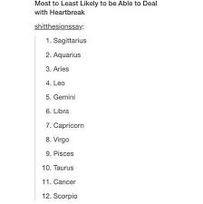 I M 6 What Does That Mean Zodiac Signs Zodiac Signs Astrology Horoscope Taurus