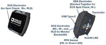Motion detectors use various technologies to determine whether someone is currently in motion inside of your home. Choosing The Most Suitable Accelerometer For Your Application Part 2 Analog Devices