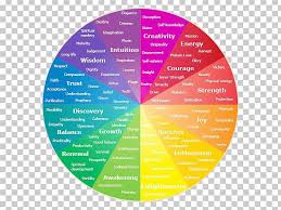 color wheel psychology emotion color symbolism png clipart