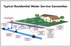 Once you understand what all the sounds mean, you can follow the water sound to where its intensity increases to find the leak. Water Line Replacements Water Main Problems And How We Can Help Pipe Spy Blog Oakland East Bay