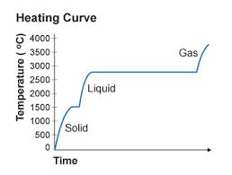 Know what is a debit card, is it similar to a credit card & how safe important questions about debit card you should have answers to. Chemistry B Gases Flashcards Quizlet