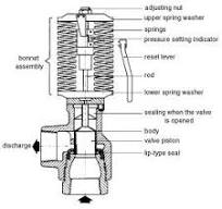 Mud Pump Parts, Types & Calculations Guide - Drilling Manual