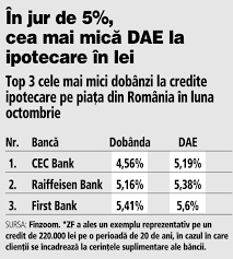 Oricând vrei, poți solicita rambursarea parțială în avans a creditului ipotecar atât în ing office, cât și prin serviciul de internet banking, home'bank. Ce Dobanzi PracticÄ BÄncile Din Top 10 La Creditele Ipotecare In Lei In Luna Octombrie De La 4 81 La Cec Bank PanÄ La 8 1 Unicredit Bank