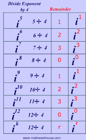 imaginary numbers how to simplify imaginary numbers