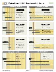 wood screw chart woodworking guide