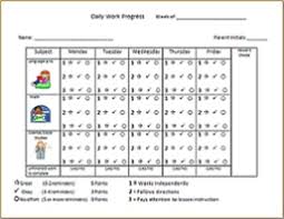 Daily Work Progress Chart