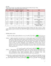 79 nama anak perempuan islam dan arti nama. Religius And Islamic Studies Research Papers Academia Edu