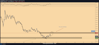 Since 2017, carlos has written extensively for usethebitcoin and other leading cryptocurrency sites; Dollar Weakness Meets Alternate Season Is Bitcoin Price About To Hit 50k