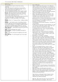 Character Traits List With 100 Excellent Mentor Text Books - Imagination  Soup