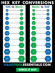 Metric to sae socket conversion chart 0 3037. Allen Wrench Conversions Chart Hex Key Size Guide Sae Mm Hex Key Garage Tools Chart Tool