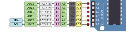 The uno for example only has 2 of them: The Full Arduino Uno Pinout Guide Including Diagram