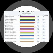 Performancetest Tender Response Guide