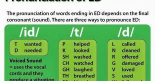 english bunghole how to pronounce ed endings