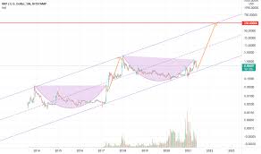 Charts.cointrader.pro allows you to make tradingview charts of all possible cryptocurrencies for free. 9pv6cnr 9oivm