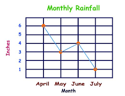 Line Graph Lessons Worksheets Myschoolhouse Com Online Learning Line Graph Worksheets Line Plot Worksheets Line Graphs