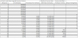 Relinking This Super Useful Failstack Sheet Because New