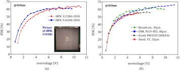 The video generation hardware has to fetch data for the background image. Experimental Time Resolution Limits Of Modern Sipms And Tof Pet Detectors Exploring Different Scintillators And Cherenkov Emission Iopscience