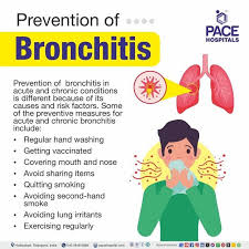 Image result for Acute Bronchitis