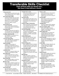 A Comprehensive Checklist Of The 21st Century Learning And Work Skills Resume Skills Work Skills Job Resume