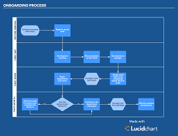 new hire employee onboarding process lucidchart blog