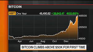 How much was 1 bitcoin worth in 2018? Bitcoin Btc Usd Cryptocurrency Price Etf To Be Launched In Canada Bloomberg