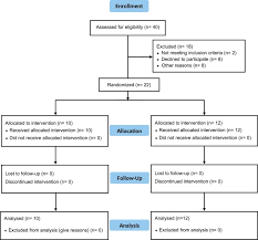 Nik mohd zaim ab rahim & monika @ munirah abd razzak. Tualang Honey Adjunct With Anastrozole Improve Parenchyma Enhancement Of Breast Tissue In Breast Cancer Patients A Randomized Controlled Trial Sciencedirect