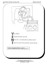 Pin By Howard Perley On Nursing Illustrations Notes Nursing Instructor Icu Nursing Critical Care Nursing