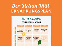 Sirtuin Diat Das Steckt Dahinter Diat Glyx Diat Eat Smarter