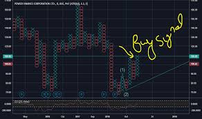 Pfc Stock Price And Chart Bse Pfc Tradingview India