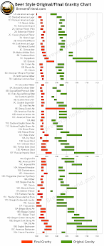 Bjcp Brewing Style Guidelines Original And Final Gravity